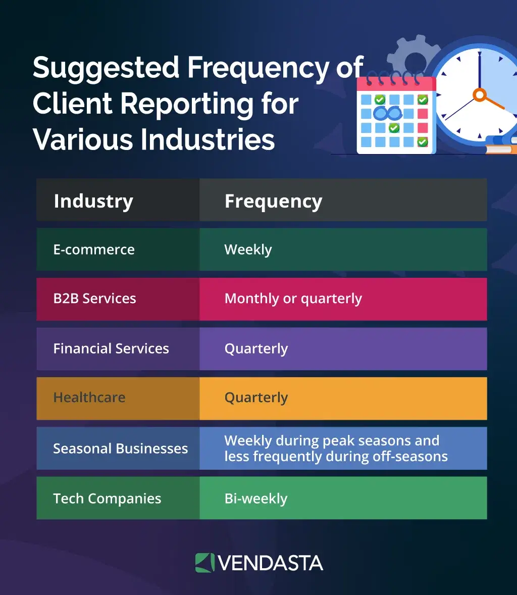 white label reporting: frequency